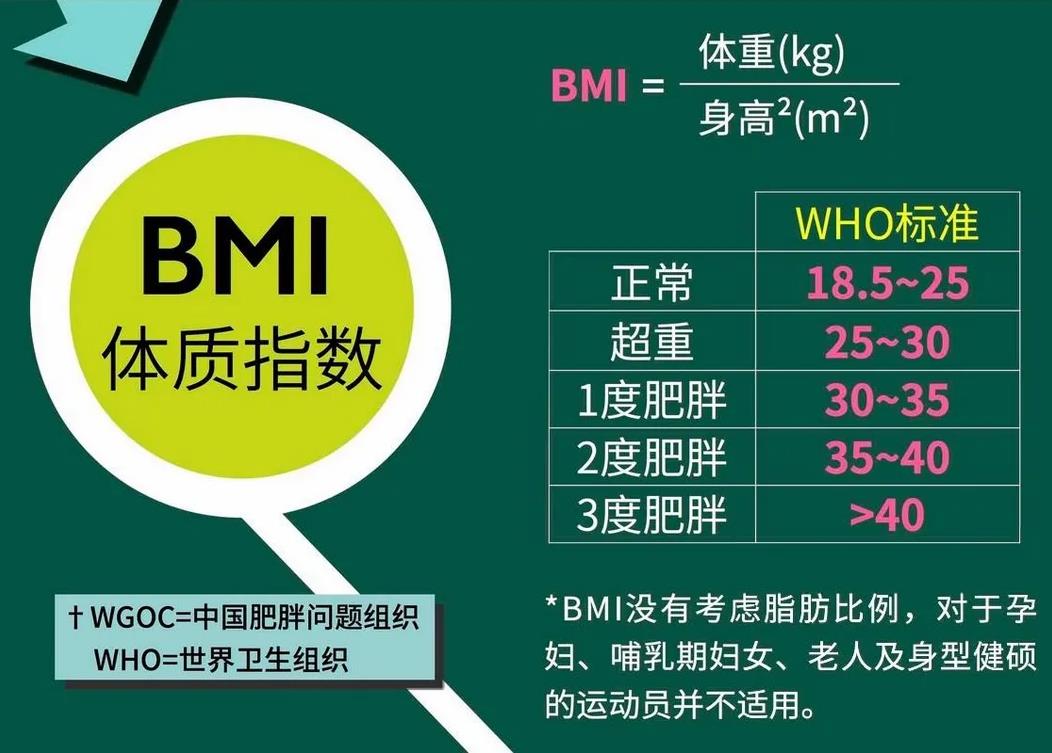BMI指數(shù)計(jì)算方式與標(biāo)準(zhǔn).jpg BMI指數(shù)計(jì)算方式與標(biāo)準(zhǔn).jpg